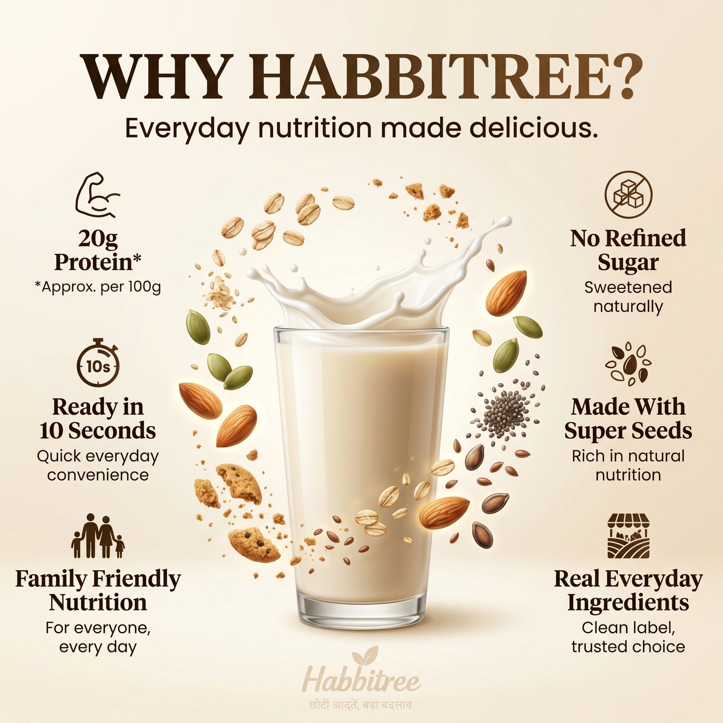 Why Habbitree healthy protein drink infographic showing 20g protein, no refined sugar, super seeds, family nutrition and real everyday ingredients